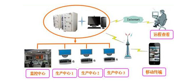 尊龙凯时人生就是博(中国区)官方网站